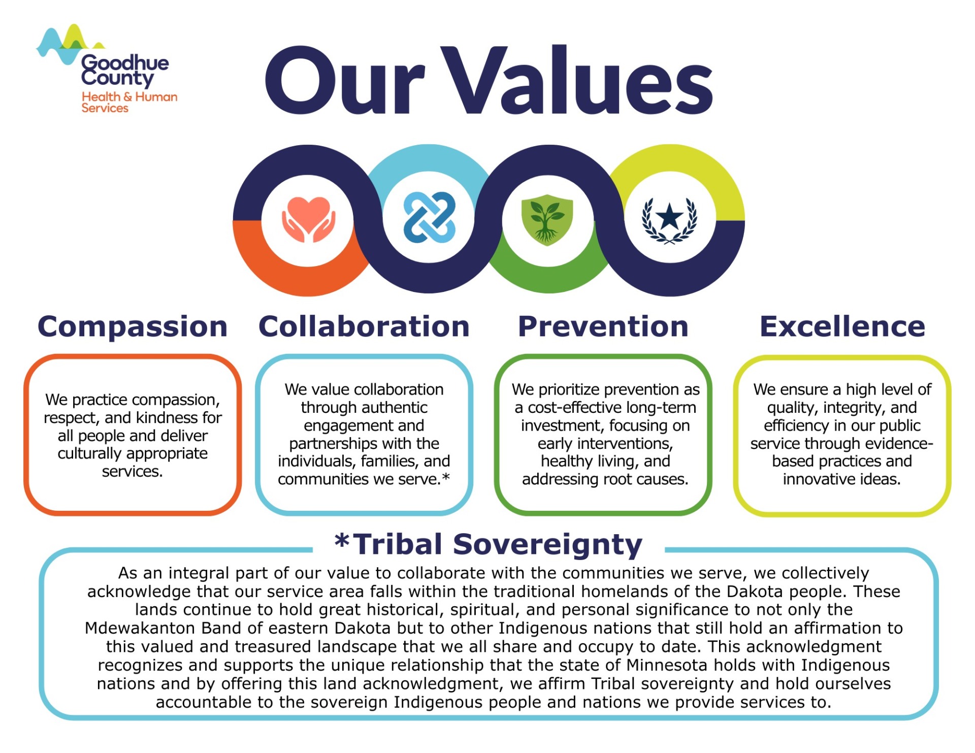 Health & Human Services Tribal Sovereignty